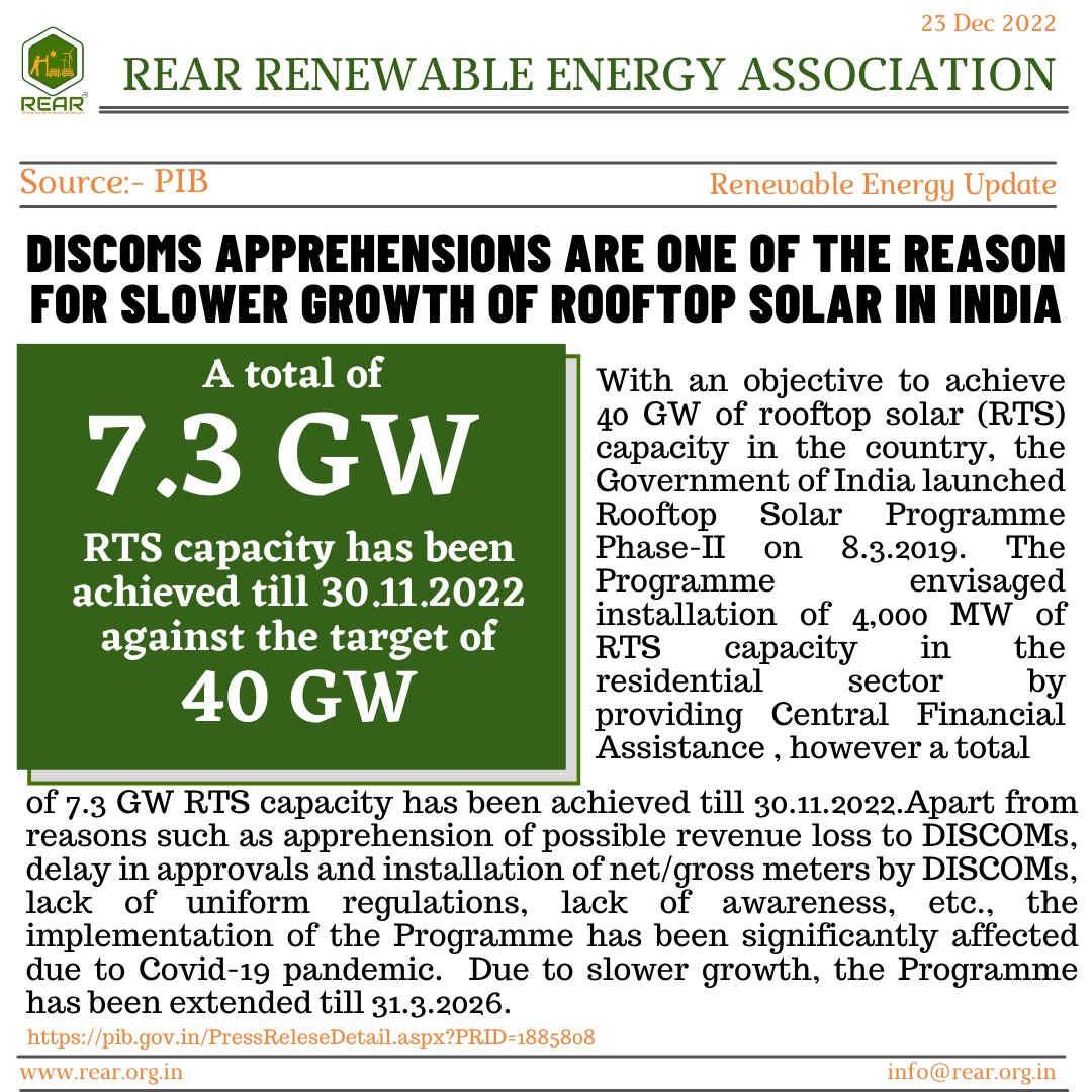 rearindiaa's tweet photo. A total of 𝟳.𝟯 𝗚𝗪  #RTS capacity has been achieved till 30.11.2022 against the target of 𝟰𝟬 𝗚𝗪, which is 𝗹𝗲𝘀𝘀 𝘁𝗵𝗮𝗻 𝟮𝟬%. !!

#Power_Minister points out #Discom's apprehensions as one of major reasons for the delayed growth of #Rooftop_solar in India. !!

#discoms https://t.co/tx2JIpdm5H