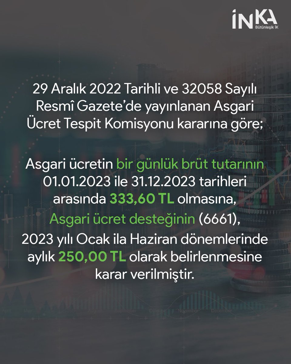 📢 29 Aralık 2022 Tarihli ve 32058 Sayılı Resmî Gazete’de yayınlanan Asgari Ücret Tespit Komisyonu kararı açıklandı.👇

#inkaik #bütünleşikik #inkainsankaynakları #insankaynaklarıyönetimi #asgariücret