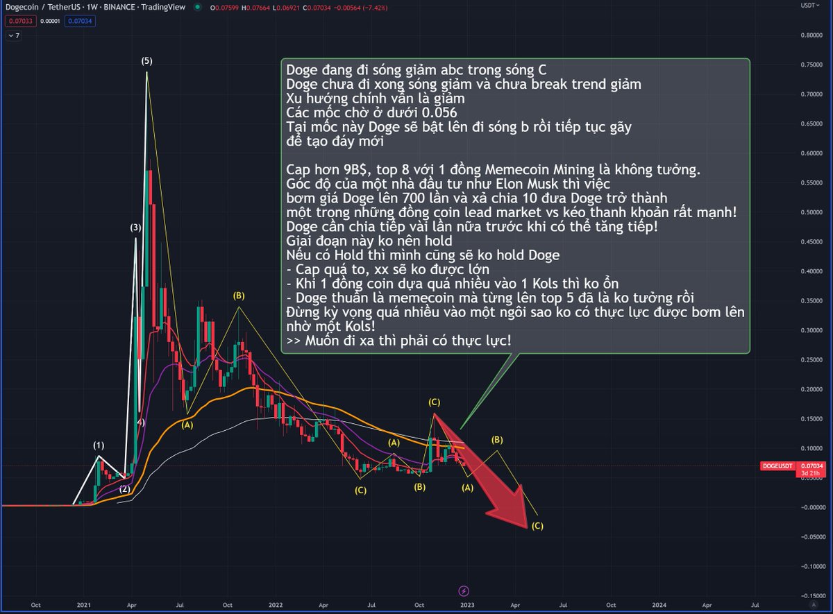 hungsatoshi99's tweet photo. 3. DOGE
4. BICO
5. ETHW

Nay check chart thêm 3 em này!
Bico - Mình sẽ thêm em này vào porfolio Holding cho mùa tới! Nhưng sẽ gom tại giá dưới 0.1$

Doge, Ethw thì ko!

Anh em SHARE về tường để lưu lại dùng dần🎁
Tim để ủng hộ mình ra nhiều con ngon hơn nữa nha! https://t.co/HblnQHakS8