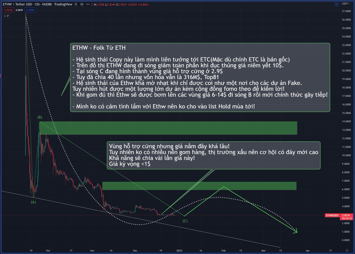 hungsatoshi99's tweet photo. 3. DOGE
4. BICO
5. ETHW

Nay check chart thêm 3 em này!
Bico - Mình sẽ thêm em này vào porfolio Holding cho mùa tới! Nhưng sẽ gom tại giá dưới 0.1$

Doge, Ethw thì ko!

Anh em SHARE về tường để lưu lại dùng dần🎁
Tim để ủng hộ mình ra nhiều con ngon hơn nữa nha! https://t.co/HblnQHakS8