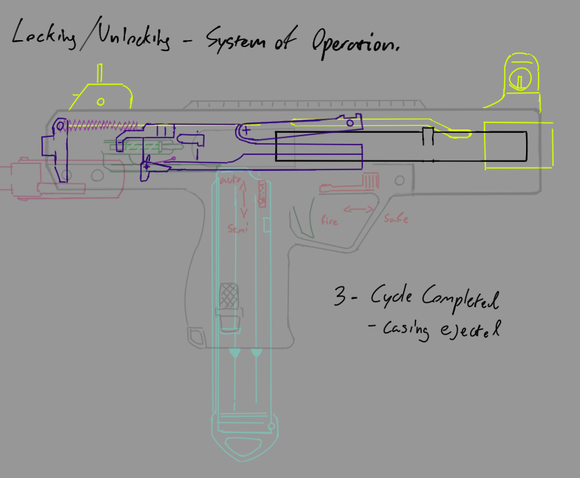 pancak3_bac on Twitter "Mode291 short recoil function"