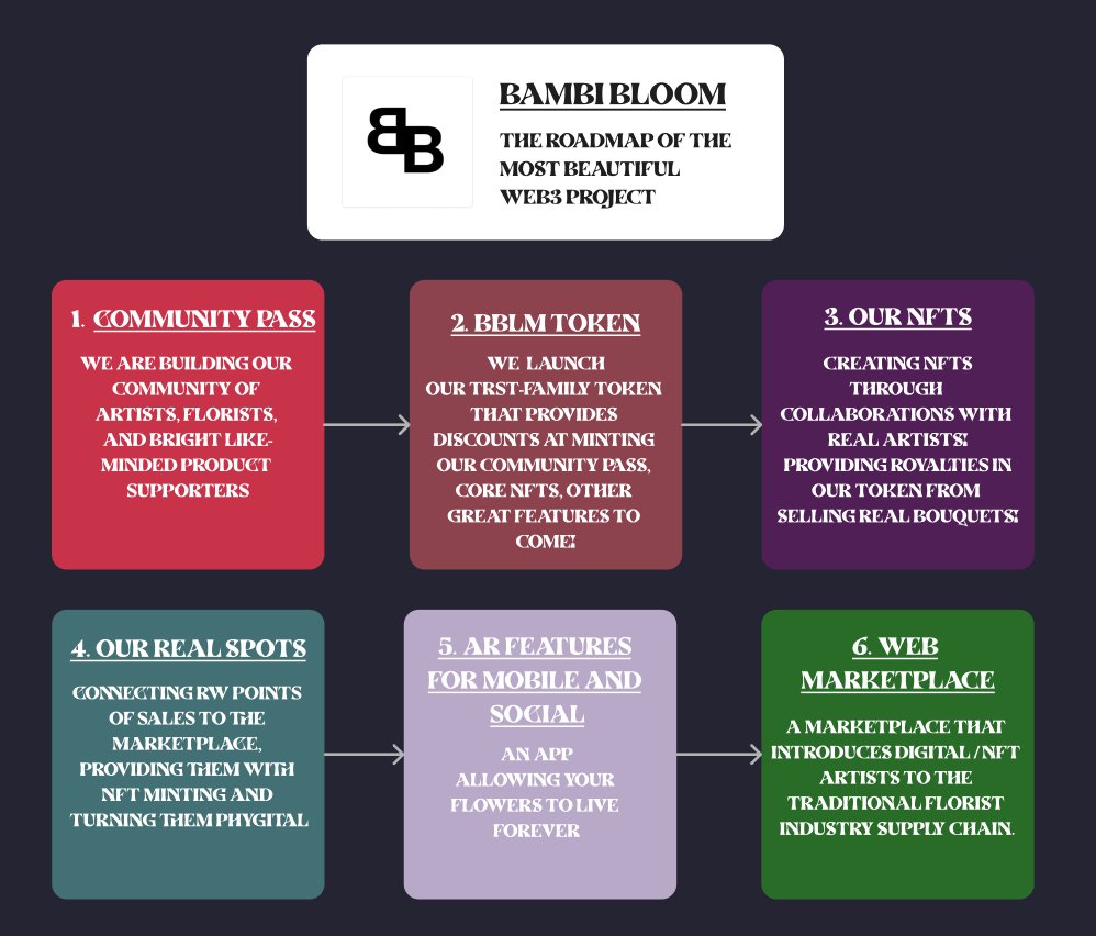 bambibloom.nft (@BambiBloomNFT) / Posts / X