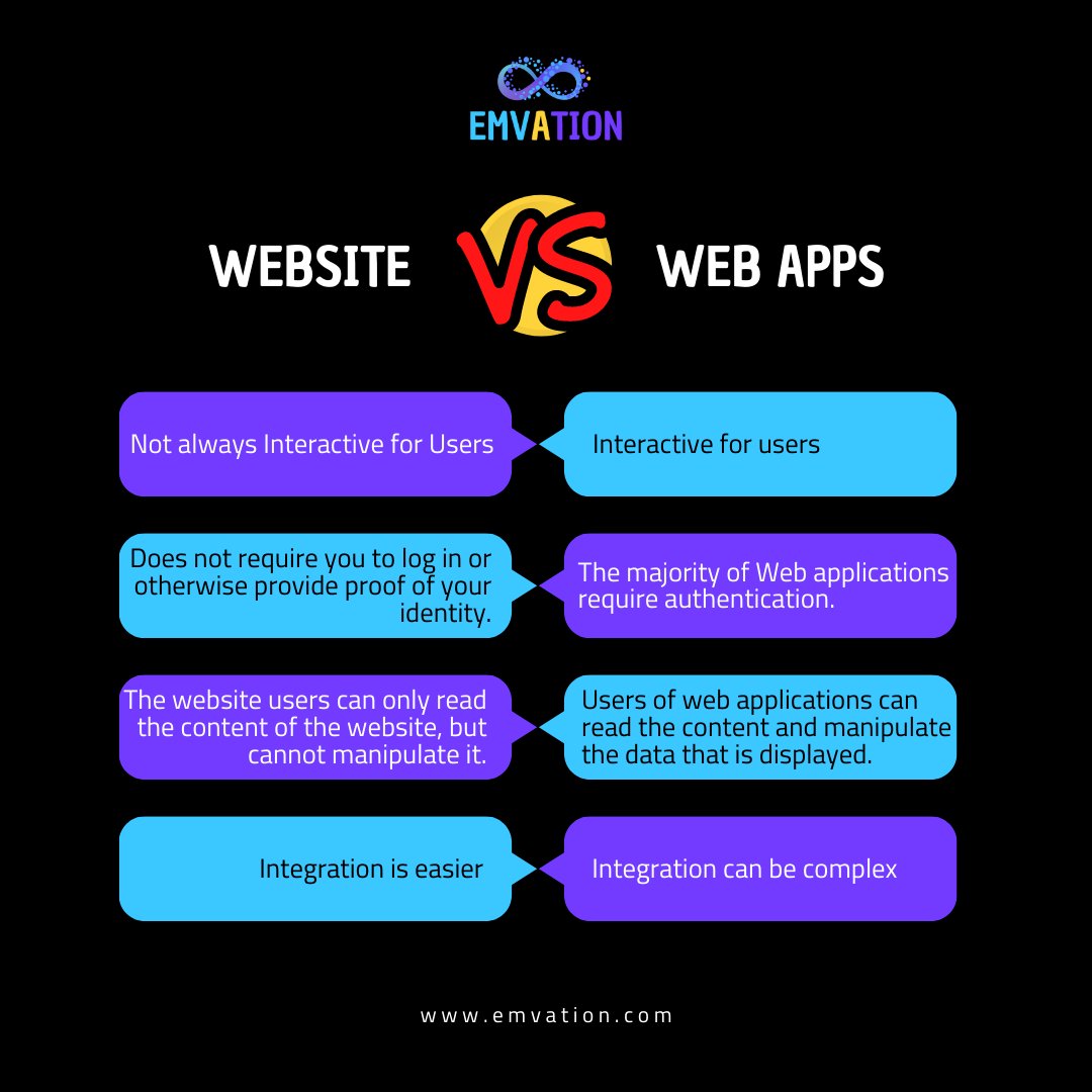 Emvation_'s tweet image. Though websites and web applications have many similarities, they also have notable differences. In the below post, we explain the difference between a Website and a Web Application👇
#webapps #webappsdev #webappsdevelopment #webappsoftwaredevelopment #webapplications