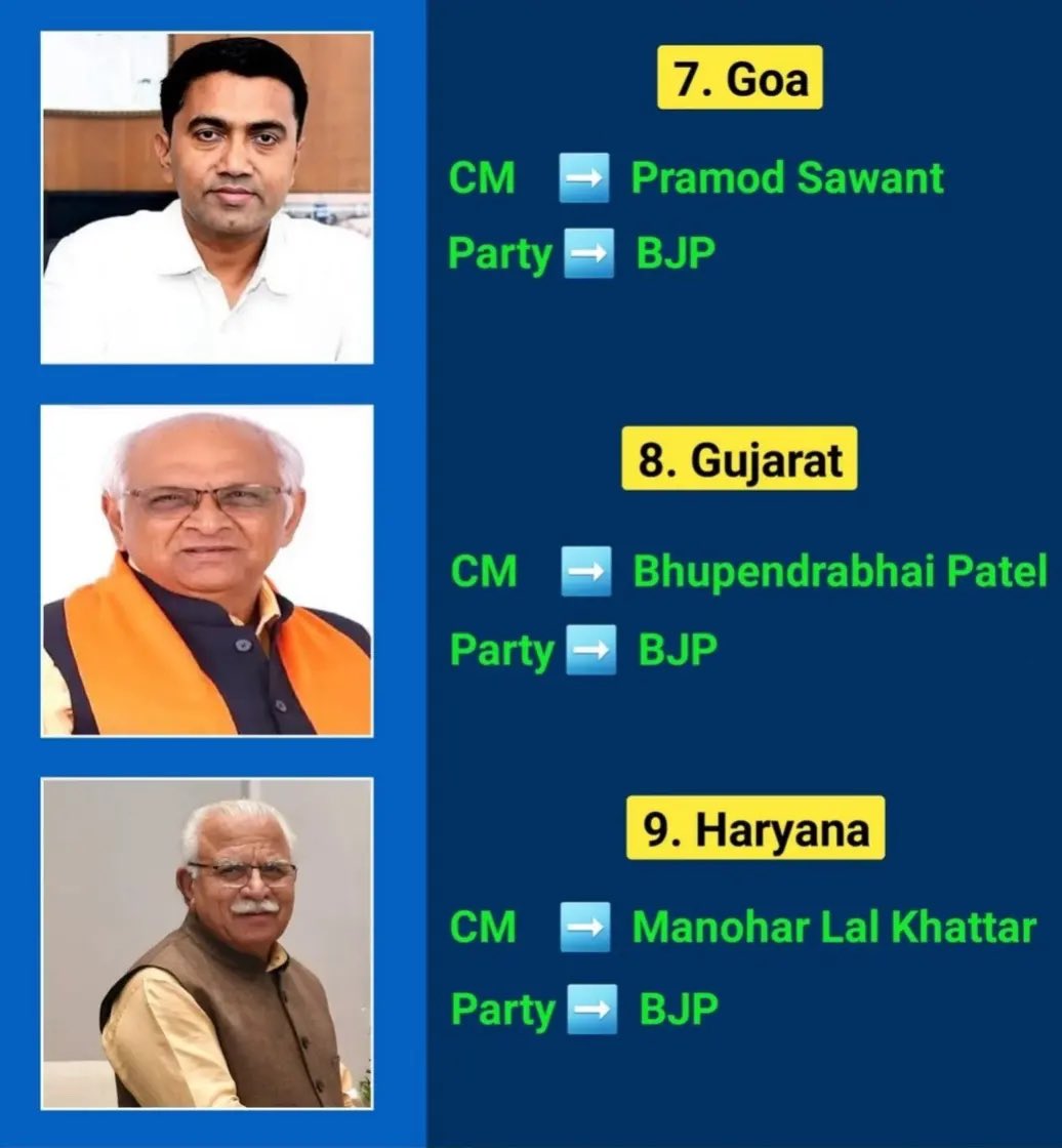upsctrickonly's tweet photo. List of All Indian States CM and their Party Part - I https://t.co/7wVVtHGzD5