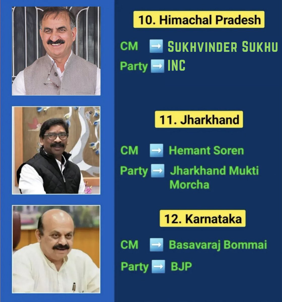 upsctrickonly's tweet photo. List of All Indian States CM and their Party Part - I https://t.co/7wVVtHGzD5