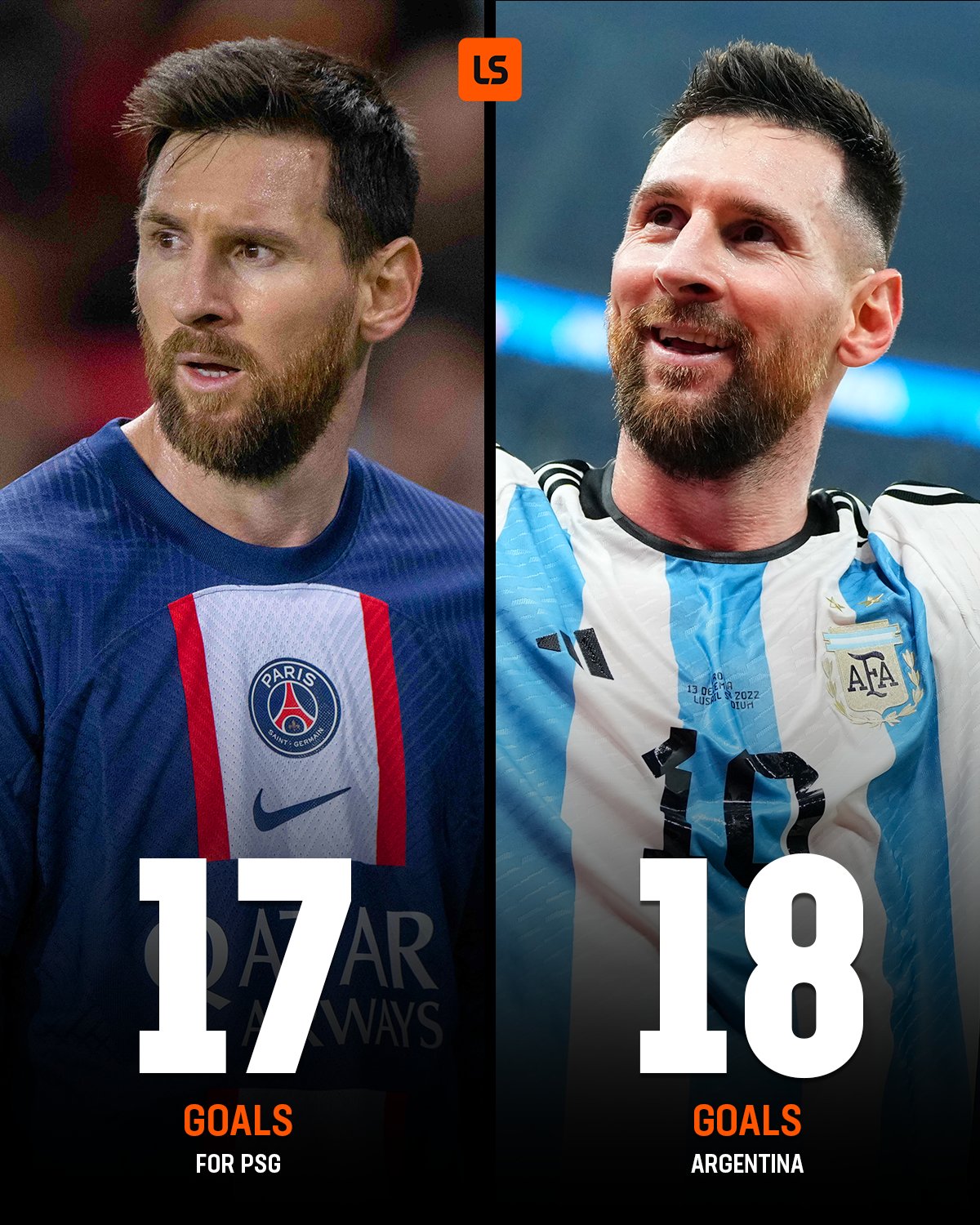 LiveScore on Twitter "Lionel Messi scored more goals for Argentina in