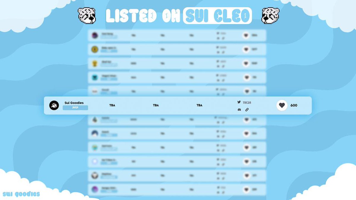 sui_g00dies's tweet photo. @sui_g00dies listed on https://t.co/JRem4FCZeO and hit 500+ likes 💙 

Thanks for your support g00dies and @sui_cleo for a great app💙

If you haven't voted yet visit https://t.co/KfdFOimH0l and smash 💙 for @sui_g00dies 🍭 Early supporters will be rewarded soon 👀

#SuiNFT #Sui https://t.co/bkuFb21cwn