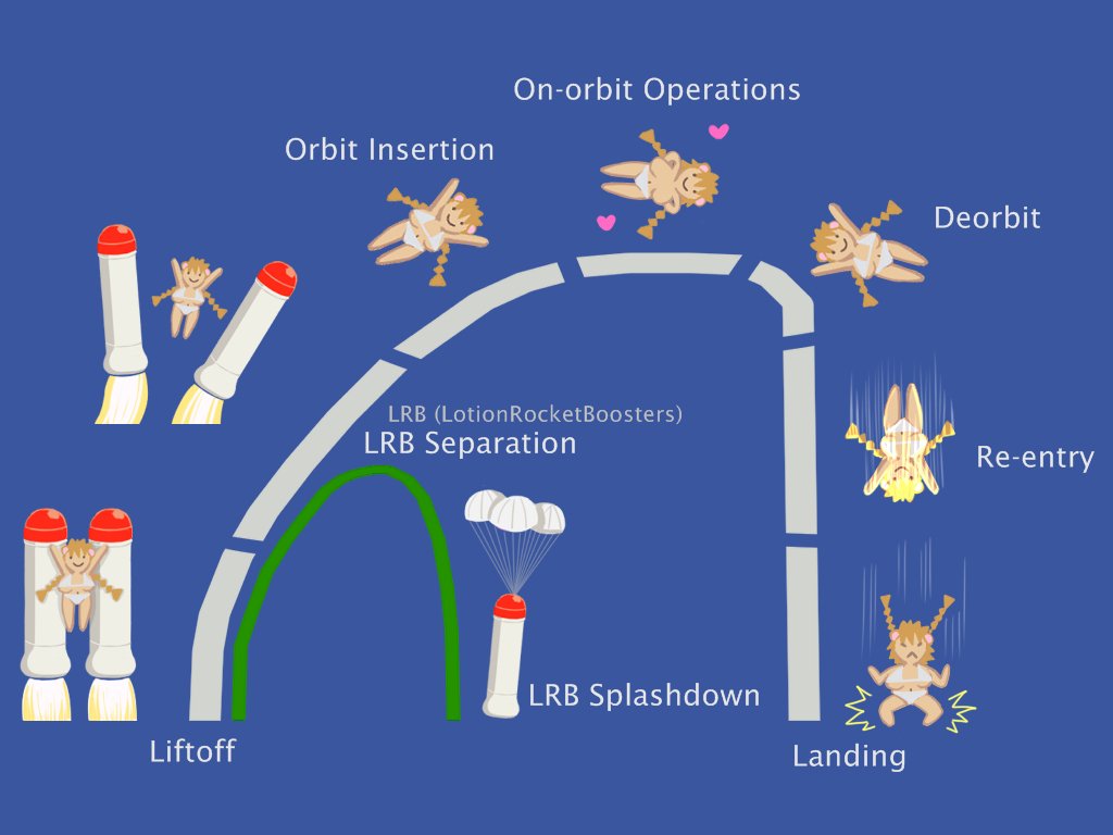 宇宙パイズリだって
こんなもんをシラフで描いてた昔の自分は
気でも狂っていたのかのう 