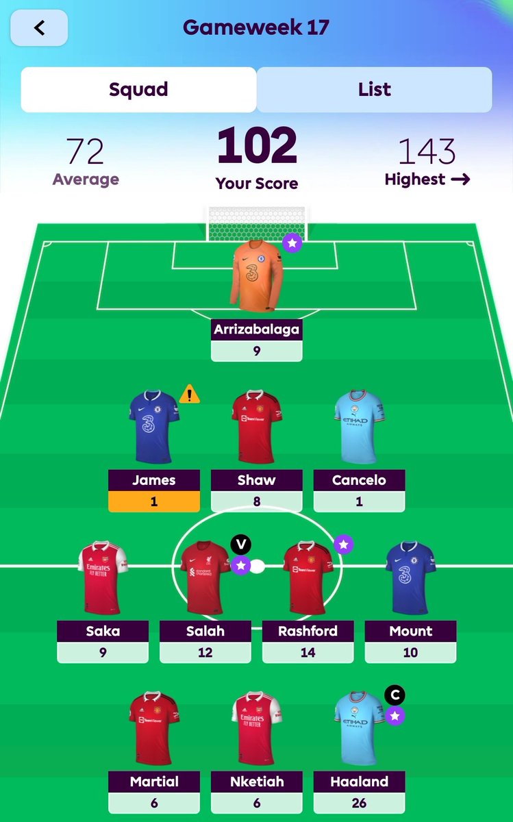 What a gameweek 😅 #FPL #GW17