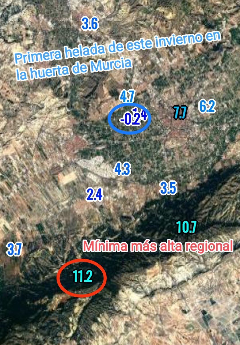 MeteoSE's tweet photo. ⚠️ La EMA de Rincón de Beniscornia registra la primera helada del invierno en la huerta de Murcia. A pocos kilómetros, en el Majal blanco en @ElVallePR se marca la temperatura mínima más alta de la región de Murcia en zona no urbana. #Inversiontermica
❄️ https://t.co/kHSL3lv0TX https://t.co/QyiswCse0Y