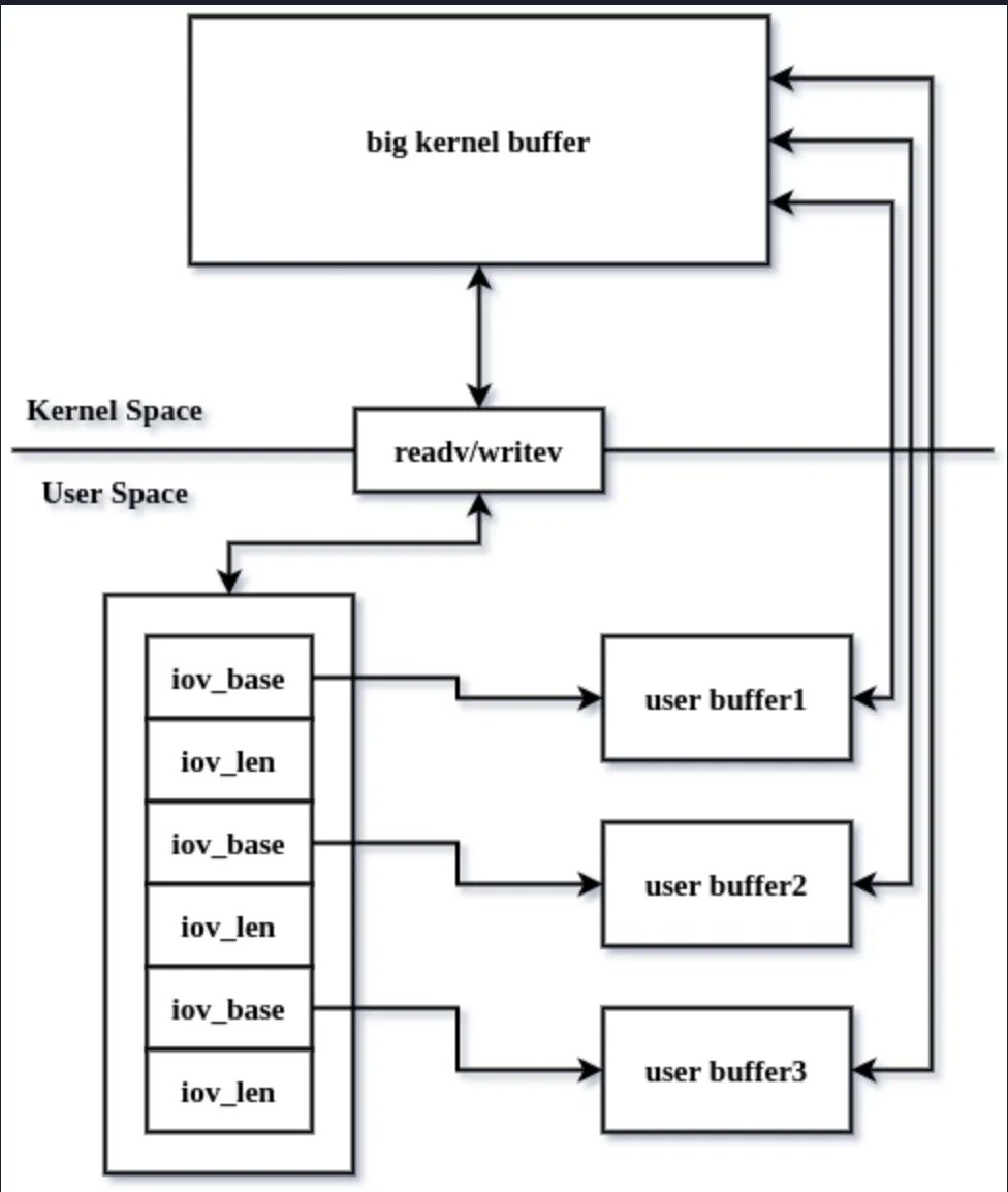 0xor0ne's tweet image. Cool guide to Android vulnerability analysis and exploitation by @HackSysTeam 

cloudfuzz.github.io/android-kernel… 

#android #exploit #infosec #cybersecurity