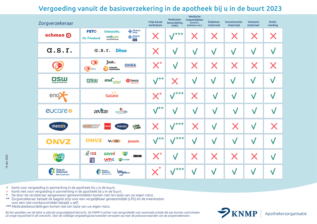 Apotheken OBL tweet media