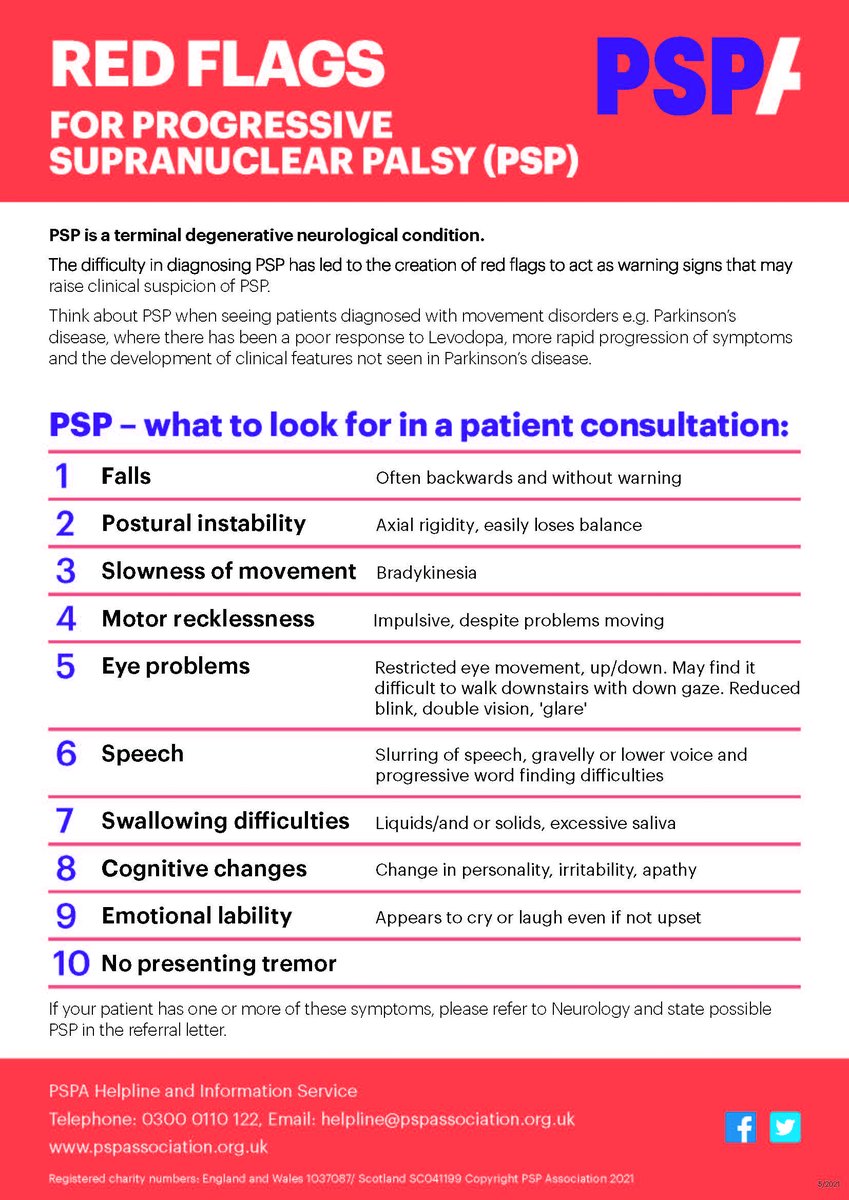 GPs may only come across PSP or CBD once or twice in their careers. Share our red flag posters to ensure GPs in your area can spot symptoms and quickly refer patients to a neurologist 🚩🚩🚩

Pls RT or download posters from our website 
pspassociation.org.uk/information-an…