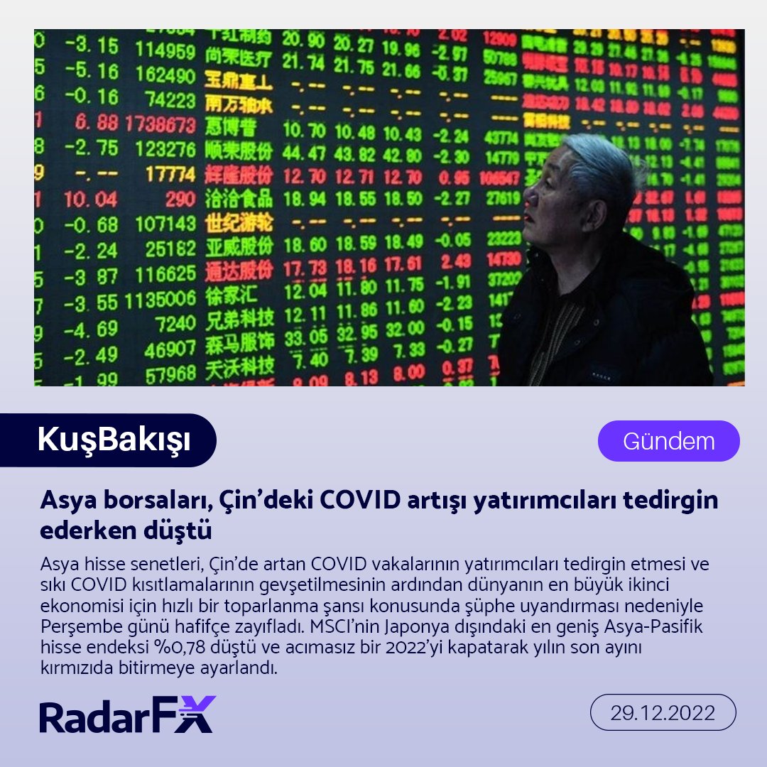 radarforex's tweet photo. #Radarfx Kuşbakışı 👀
📰Asya borsaları, Çin'deki COVID artışı yatırımcıları tedirgin ederken düştü. MSCI'nin Japonya dışındaki en geniş Asya-Pasifik hisse endeksi %0,78 düştü ve acımasız bir 2022'yi kapatarak yılın son ayını kırmızıda bitirmeye ayarlandı.
#Forex #Dolar https://t.co/hvt5MVvy8b