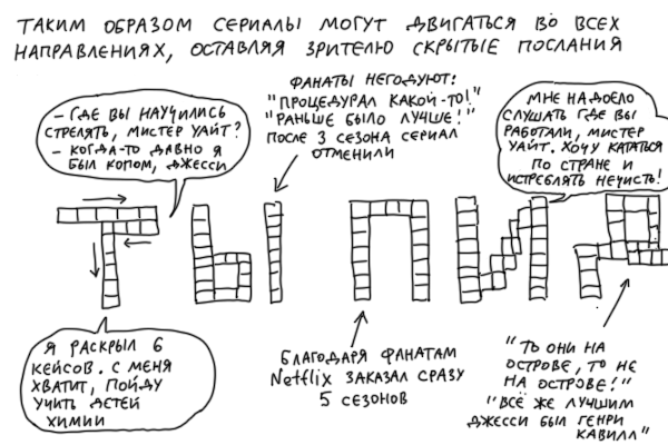 Горизонтальные и вертикальные сериалы