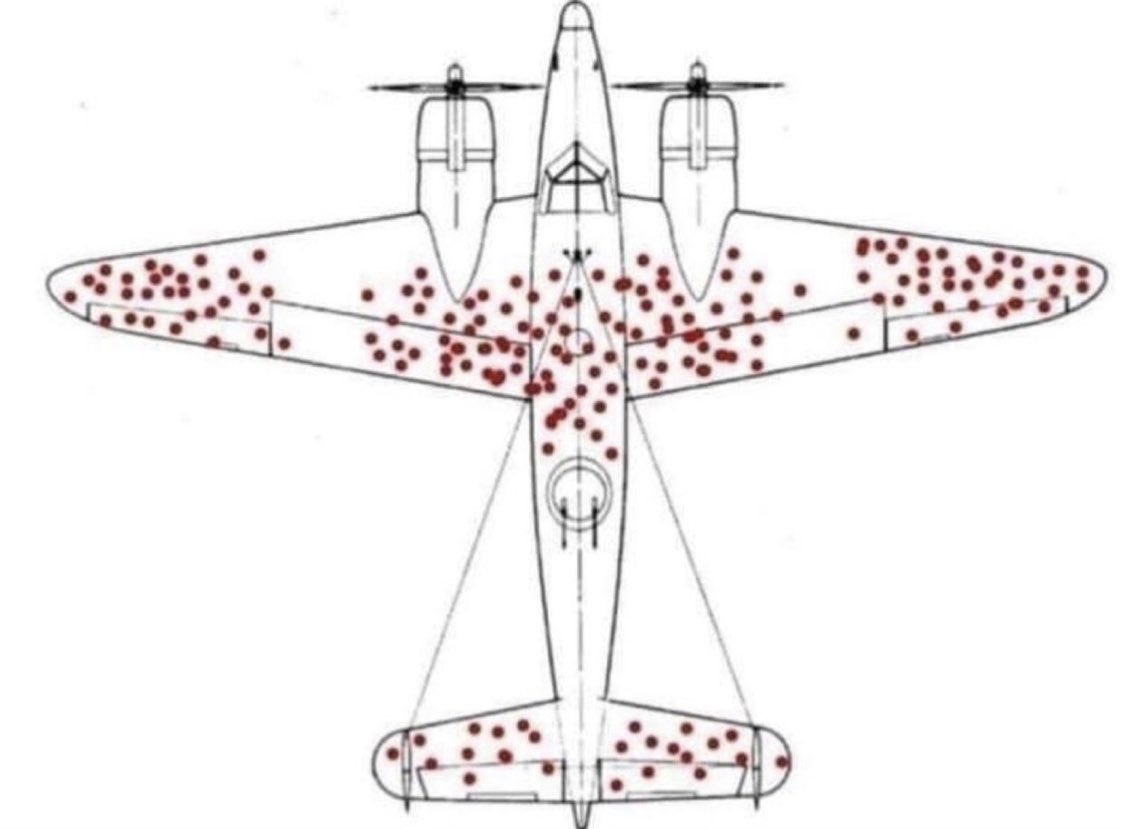 inviertracional's tweet photo. Me encanta esta historia vista en LinkedIn y comparto:

Durante la Segunda Guerra Mundial, los Aliados mapearon los agujeros de bala en aviones que fueron alcanzados por fuego nazi.

Buscaban fortalecer los aviones, reforzar áreas fuertemente golpeadas por artillería enemiga, https://t.co/hUY9rhkqtf