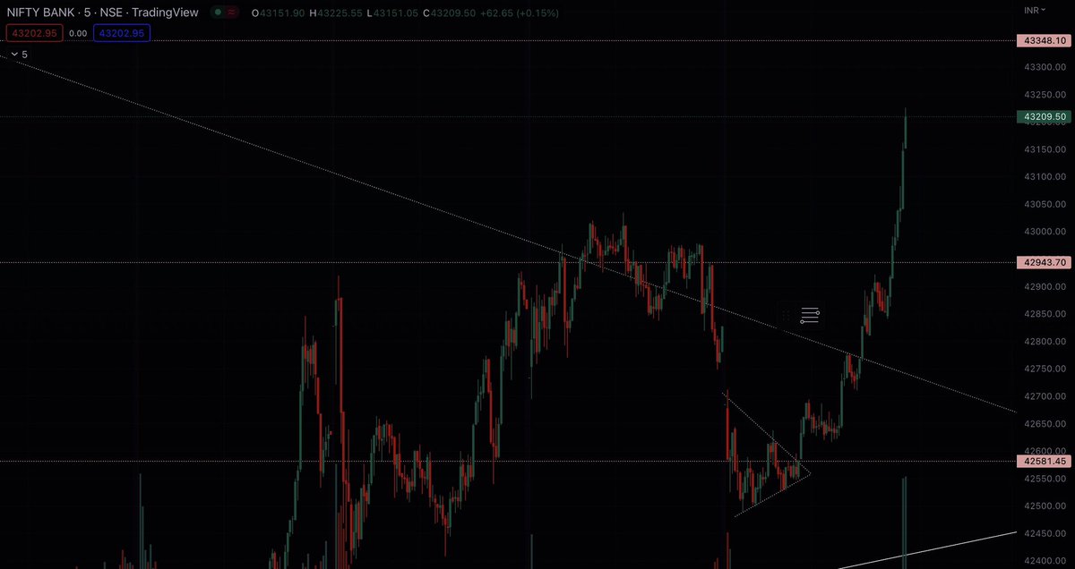 BBitbull's tweet photo. 2022 ends well 
800% ROI 
Expire day magic 🪄 
Time to celebrate 
Ending this year in green 
Next year will be more successful 
#BankNiftyOptions 
#bankniftyoption 
#niftyOptions #nifty https://t.co/0lKrYIO1oD
