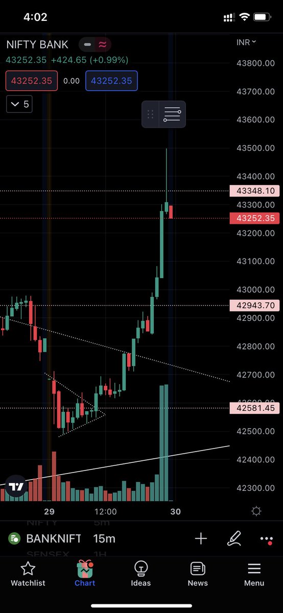 2022 ends well 
800% ROI 
Expire day magic 🪄 
Time to celebrate 
Ending this year in green 
Next year will be more successful 
#BankNiftyOptions 
#bankniftyoption 
#niftyOptions #nifty
