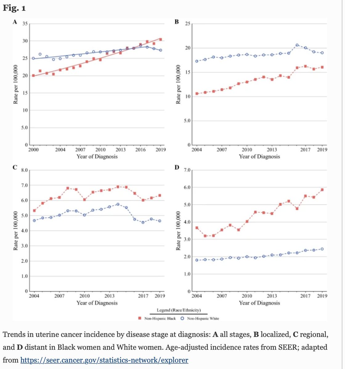 AnnSurgOncol's tweet photo. JANUARY ISSUE: #LandmarkSeries on Disparities: #UterineCancer and Strategies for Mitigation. https://t.co/hpJYg2fzkT @McMastersKelly @SocSurgOnc https://t.co/8Cvw5etuQg