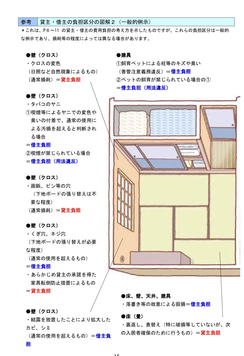 まだ見ぬ退去費用が怖い！？賃貸で退去費用に怯えている方必見！見られるポイントはコレ！