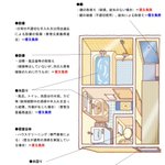 まだ見ぬ退去費用が怖い!？賃貸で退去費用に怯えている方必見!見られるポイントはコレ!