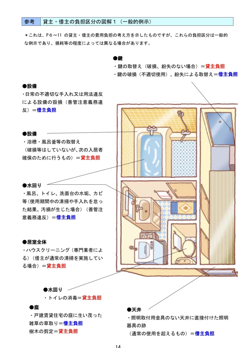 まだ見ぬ退去費用が怖い！？賃貸で退去費用に怯えている方必見！見られるポイントはコレ！