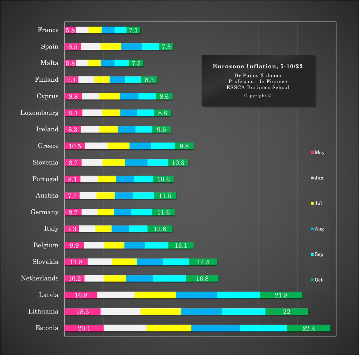 PulseofEurope's tweet photo. Die Preise steigen durch die #Polykrise in vielen Ländern in #Europa. Es gibt große Unterschiede in der #Eurozone.
Guter Überblick!
#EUEconomy #EUInflation
#EUFacts #PulseofEurope https://t.co/ZIFRFNVPWF