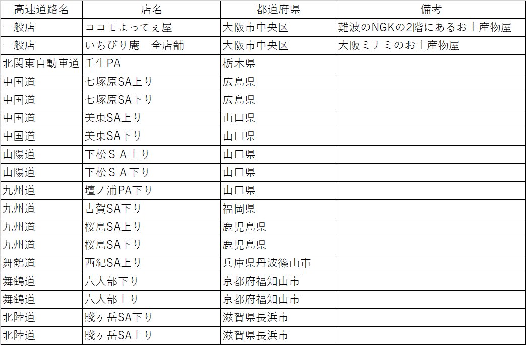 現在のパインアメポーチのお取り扱い店まとめましました！画像をみてね👀

年末年始に高速道路ご利用の方はチェックしてくだパイン( ´▽｀)ﾉ◎

#パインアメポーチ情報