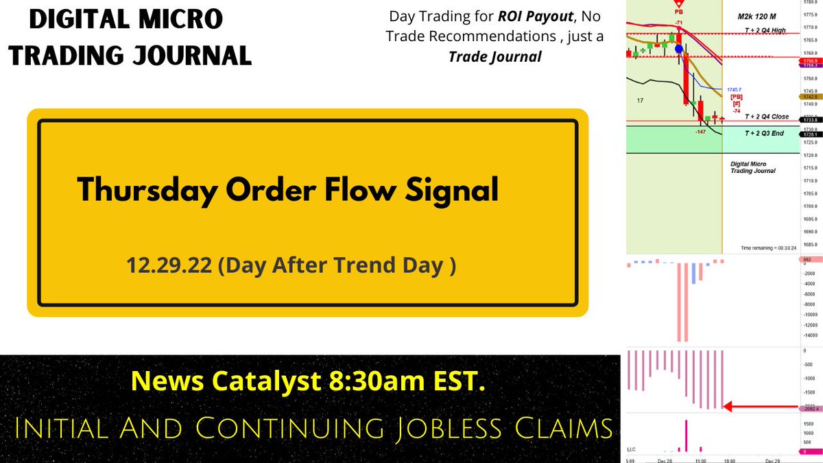 DigitalMicroTra's tweet photo. #m2k_f #SP500 #Futures #Trading #NFT #fitness #daytrading #daytradingM2k #ROI #tradeplan #microfutures #bitcoin #orderflow #PriceAction See New Video in Profile Link; Thursday Order Flow Signal 12.29.22 (Day After Trend Day) https://t.co/UWhU75UXch