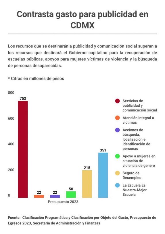 MarcelaSaebL's tweet photo. Tu campaña, Claudita.  🤌🏽🇲🇽 https://t.co/xb7vYXMrfP