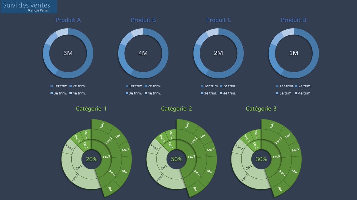 #TableauxDeBord
Comment améliorer vos présentations en organisant les formes dans <a href="/powerpoint/">PowerPoint</a> 
Tuto vidéo: youtube.com/watch?v=EEnzgc…