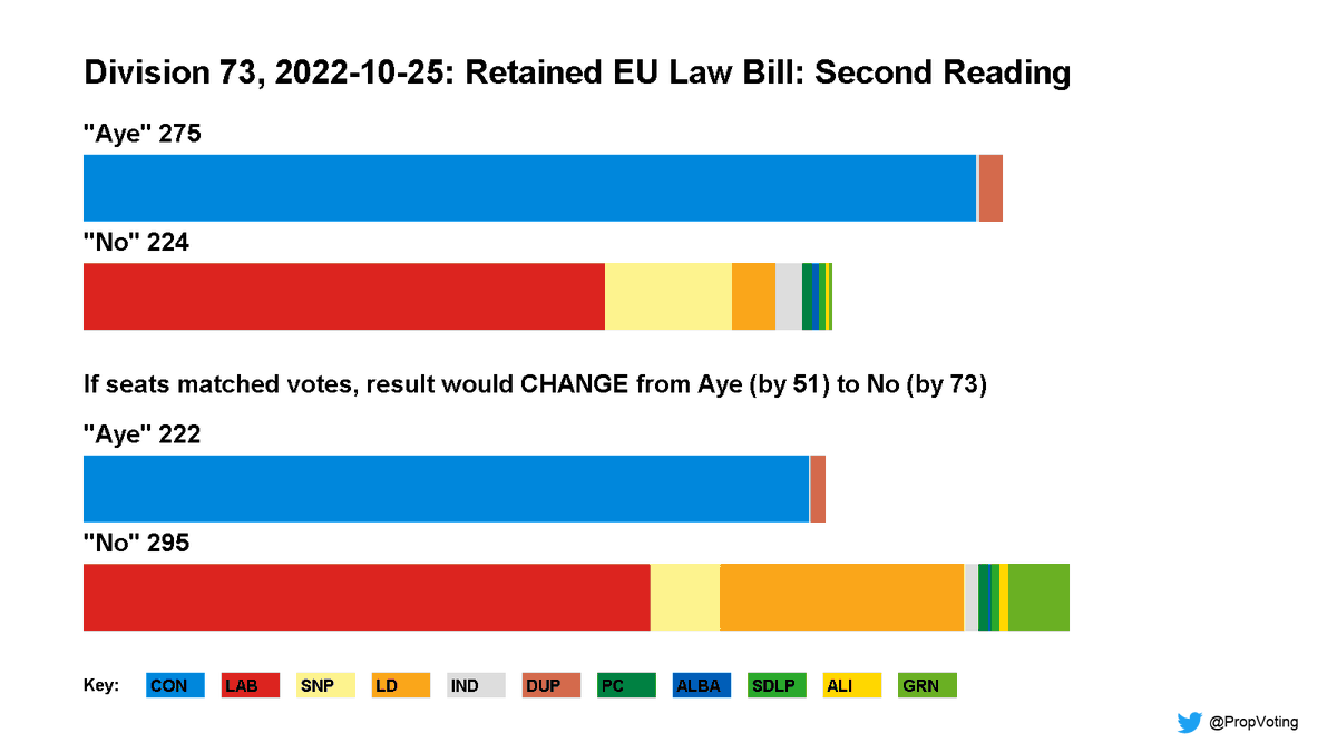 Proportional Commons tweet media