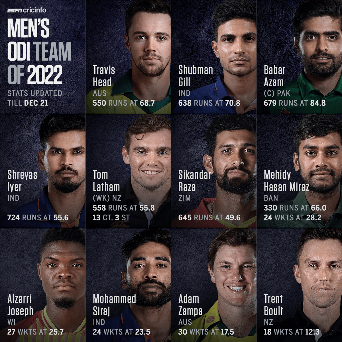 ESPNcricinfo tweet media