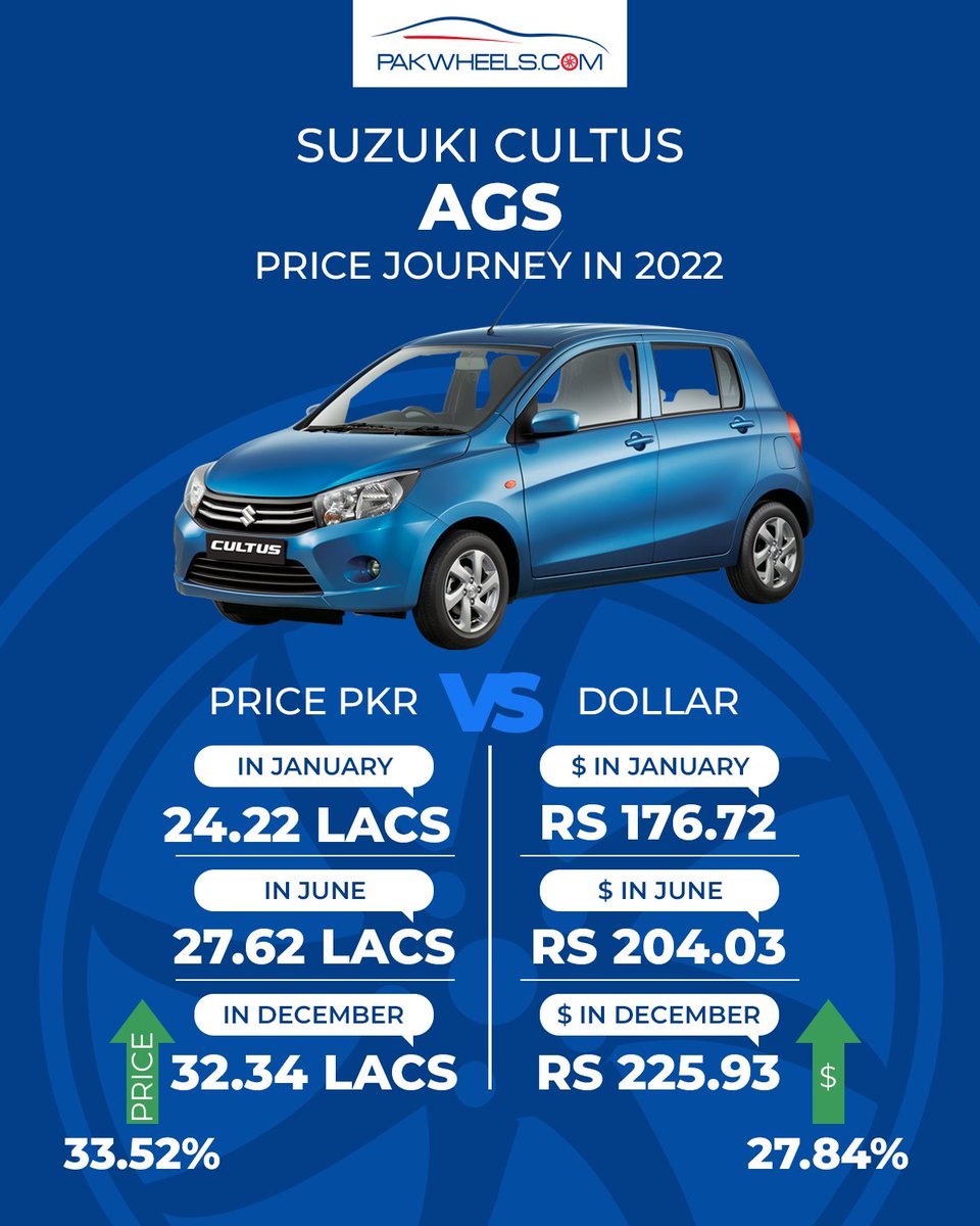 on Twitter "Suzuki Cultus AGS Price journey throughout