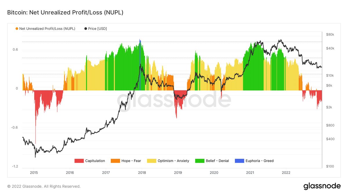 cryptorover's tweet image. #BITCOIN BUY SIGNAL! 🔥👇
