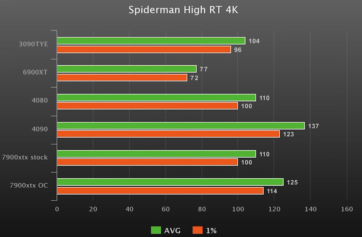 AmbitiousButRubbish on Twitter: 