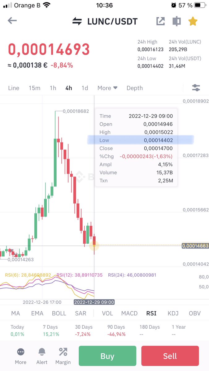 fleurialcom's tweet photo. $LUNC #NearlyOnSpot. Fall until 0.000144. Useful information for my #imbearance strategy: take the open or the high. #LUNC #LunaClassic https://t.co/Ktw7QMtJ9r