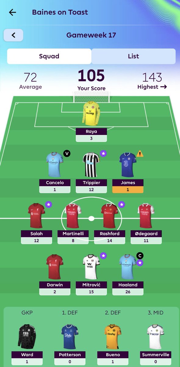 FPLKieran's tweet photo. GW17 REVIEW

105 Points

OR: 95K up from 213K ✅

Couldn't have asked for much more 🔥

Hope you all had a good week! https://t.co/kuINdk5huY
