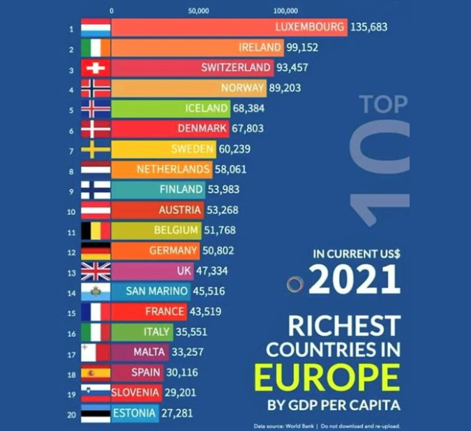 Los adjetivos no sirven para conversar, hace falta siempre datos. España está en la cola de Europa, necesitamos un cambio profundo para ocupar el lugar que nos corresponde por historia, cultura y capacidad