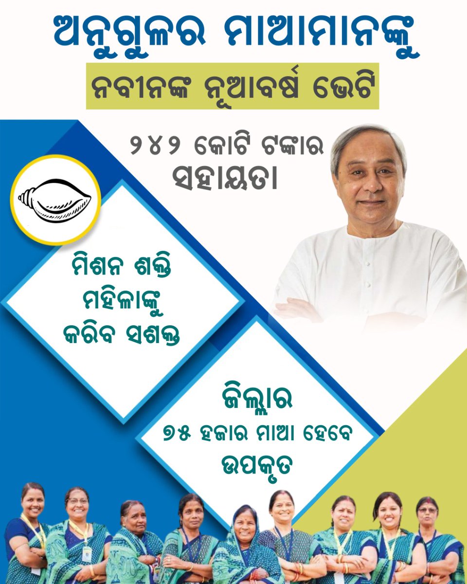 ମାଆମାନେ ଆଗେଇ ଆସନ୍ତୁ, ଉଦ୍ୟୋଗୀ ହୁଅନ୍ତୁ । ଅନୁଗୁଳର ମିଶନ ଶକ୍ତି ମାଆମାନଙ୍କୁ ୨୪୨ କୋଟି ଟଙ୍କାର ନୂଆବର୍ଷ ଉପହାର ଦେଲେ ମାନ୍ୟବର ମୁଖ୍ୟମନ୍ତ୍ରୀ ।

#BJDDigitalWing
<a href="/Naveen_Odisha/">Naveen Patnaik</a> <a href="/bjd_odisha/">Biju Janata Dal</a> <a href="/pranabpdas/">Pranab Prakash Das</a>