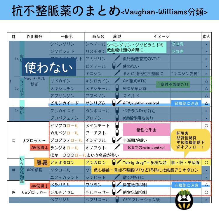 おにだるま｜研修医の教科書 tweet media