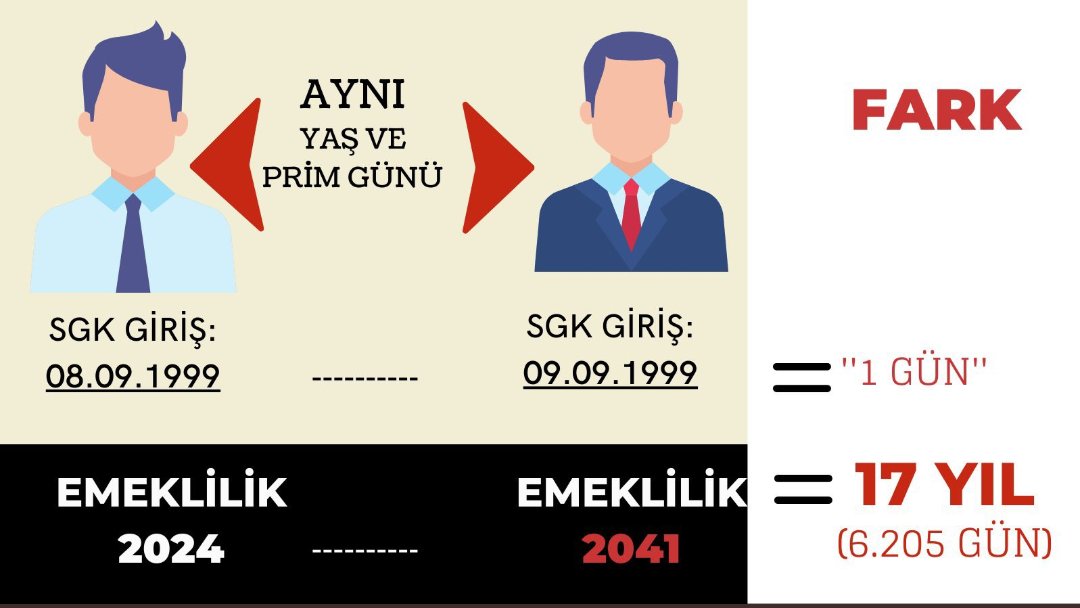 MahirofficialX's tweet photo. 1999 sonrası işe girenler de 7000 prim gününü doldurduğunda emekli olsun. Onlara öyle bize böyle olmaz! Biz bu oyunu bozarız.
Bu şekilde adalet olmaz. Hâk sorar hesabını..
#eytistemiyoruz https://t.co/9rgWqvHgUN