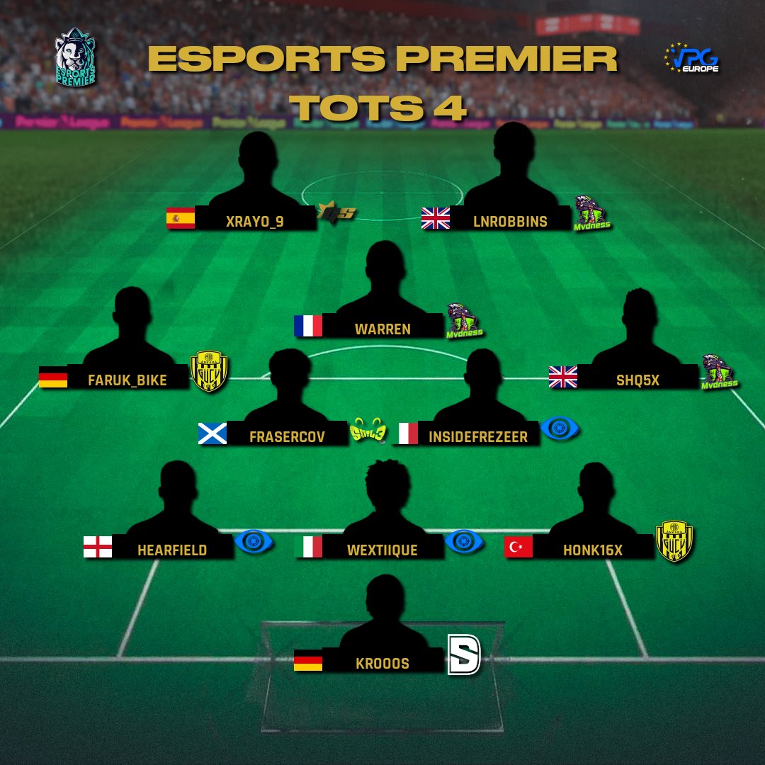 Virtual Pro Gaming (@officialvpg) on Twitter photo ๐ฅ Team of the season
๐๏ธ Season 4
๐ <a href="/VPGPremier/">VPG Esports Premier</a> ๐ช๐บ
โฝ๏ธ <a href="/PlayStation/">PlayStation</a>
๐โs <a href="/xRayo_9/">Raul โกโก</a> <a href="/LRSznn/">LR</a> <a href="/WvrrenSG/">Milan ๐</a> <a href="/Faruk_Bike/">Faruk</a> @Ferbz1n <a href="/FraserCov/">FraserCov</a> <a href="/InsideFrezeer/">DeFrezI7</a> @HearfieId @Wextiique <a href="/Honk16x/">Honk</a> <a href="/Krooos1x/">Krooos</a>
๐ค๐ฝ Congratulations to all ๐ฆ
#FIFA23 #ProClubs #VPG ๐ฅ Team of the season
๐๏ธ Season 4
๐ <a href="/VPGPremier/">VPG Esports Premier</a> ๐ช๐บ
โฝ๏ธ <a href="/PlayStation/">PlayStation</a>
๐โs <a href="/xRayo_9/">Raul โกโก</a> <a href="/LRSznn/">LR</a> <a href="/WvrrenSG/">Milan ๐</a> <a href="/Faruk_Bike/">Faruk</a> @Ferbz1n <a href="/FraserCov/">FraserCov</a> <a href="/InsideFrezeer/">DeFrezI7</a> @HearfieId @Wextiique <a href="/Honk16x/">Honk</a> <a href="/Krooos1x/">Krooos</a>
๐ค๐ฝ Congratulations to all ๐ฆ
#FIFA23 #ProClubs #VPG