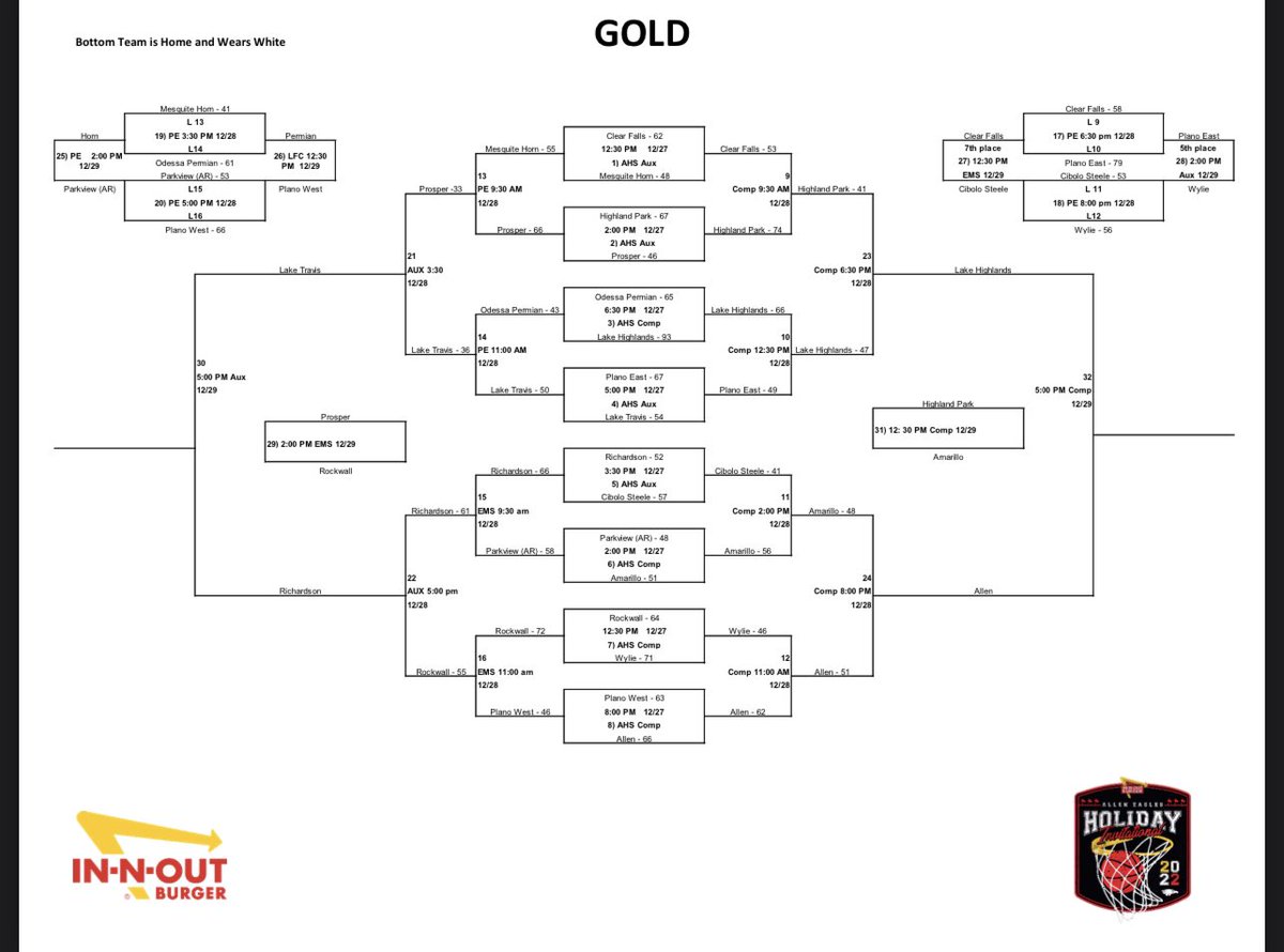 AllenHolidayInv's tweet photo. ๐ x ๐ | GOLD - DAY 3
#AllenHolidayInv https://t.co/0hM5lN17TP