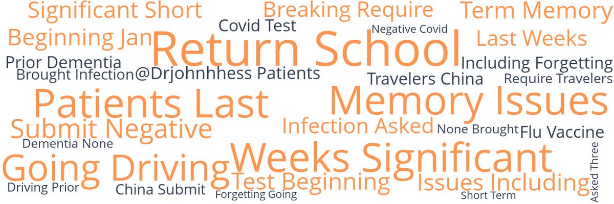 Torch runs algorithmic scans focused on the COVID-19 pandemic across our database of over 50,000 elected officials' social media feeds every day. This word cloud contains the most commonly used phrases from the last 24 hours: #OTCCOVID19Testing #COVID19