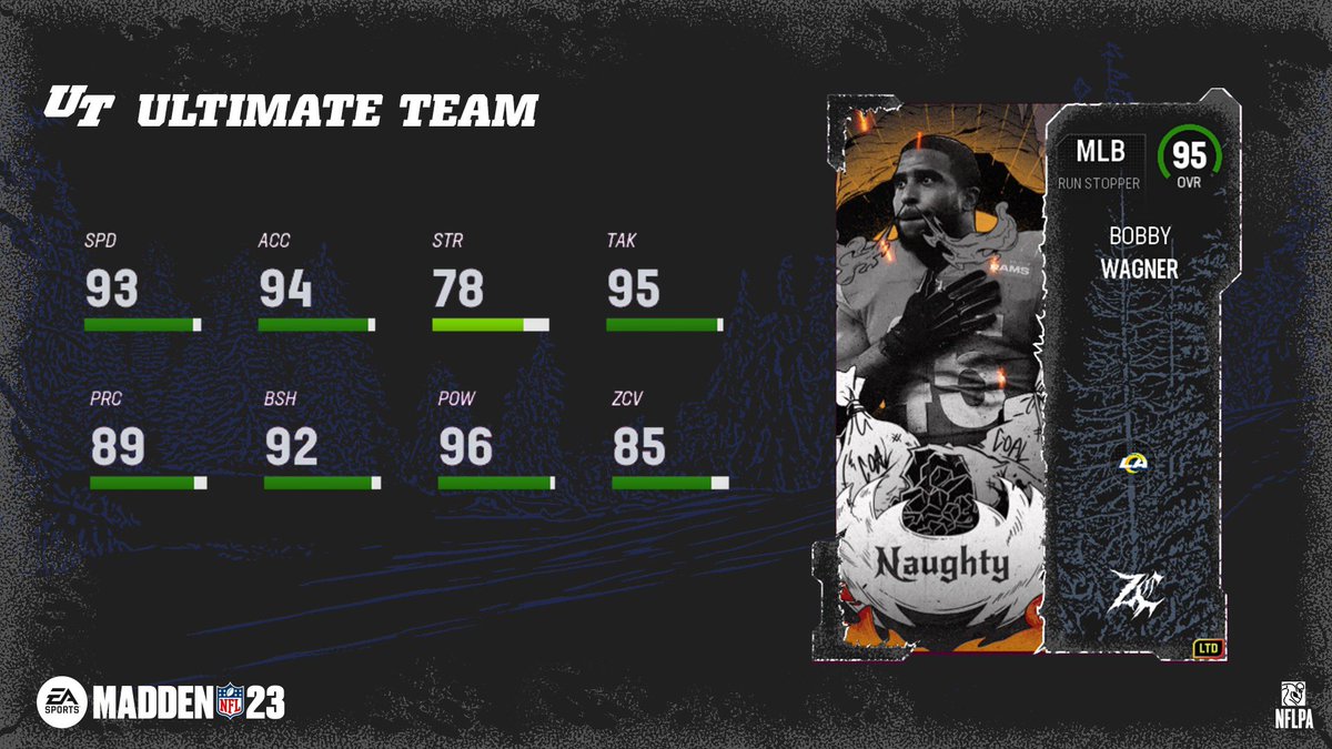 EASPORTS_MUT's tweet photo. Zero Chill IV dropping TODAY 🥶

LTD's ⤵️
⬨ Cam Newton
⬨ Bobby Wagner

Champions ⤵️
⬨ Plaxico Burress
⬨ Jaire Alexander
⬨ Quinnen Williams
⬨ Anthony Munoz https://t.co/BJt8GLJNbo