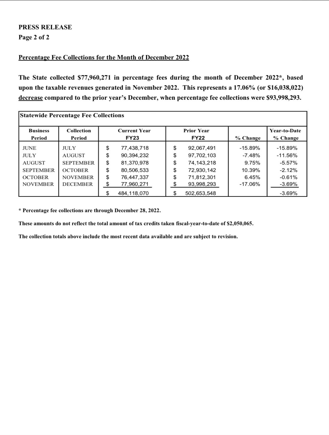 Nevada Gaming Control Board (NevadaGCB) / Twitter