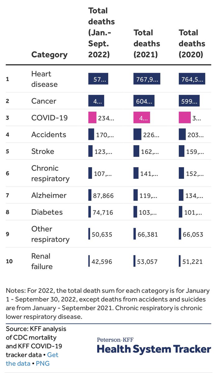 FaheemYounus's tweet photo. Third leading killer, after heart disease and cancer…

“Just a flu” https://t.co/A3STMsQN94