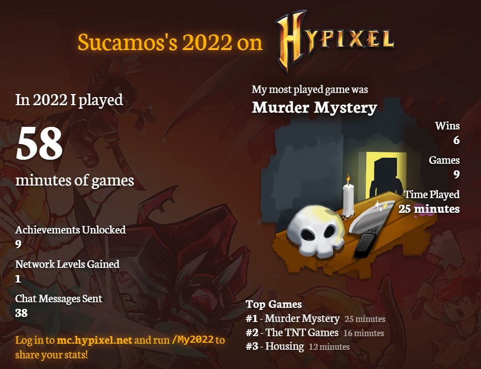 hyqixl 2022