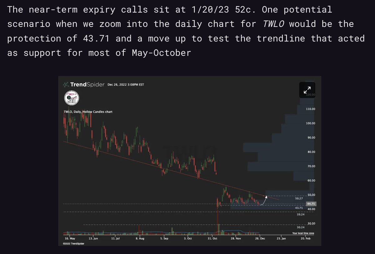 NlCKStocks's tweet photo. $TWLO 🥞 https://t.co/IK3bQLMmIv
